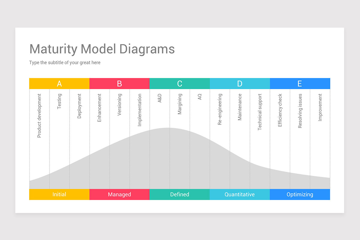 Maturity Model PowerPoint Template Designs | Nulivo Market