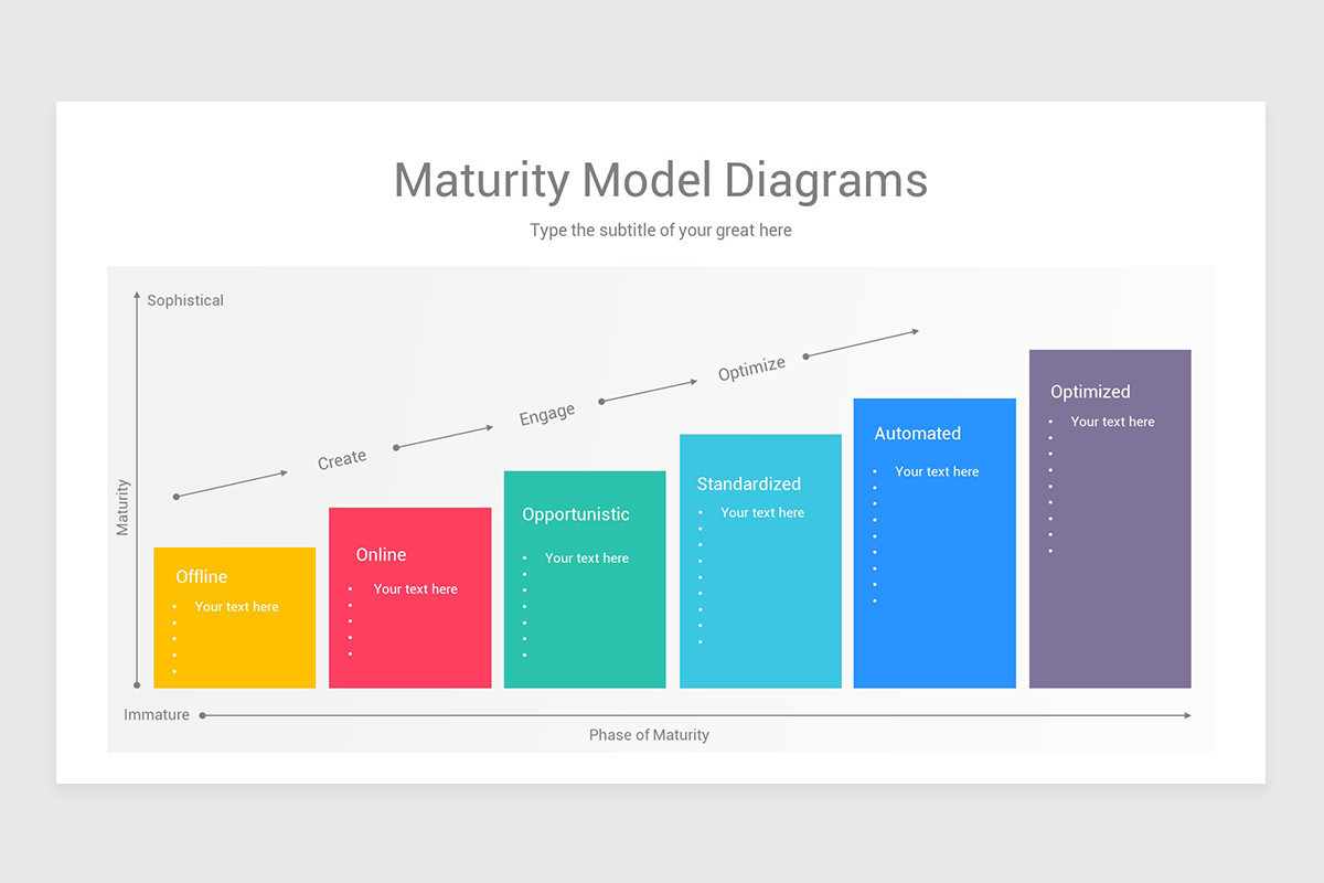 Client Maturity Graph Powerpoint Maturity Model PowerPoint Template Designs | Nulivo Market