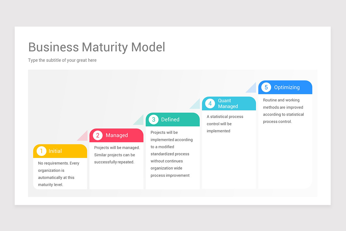 Finance Function Maturity Model Example Maturity Model Google Slides Template Designs | Nulivo Market