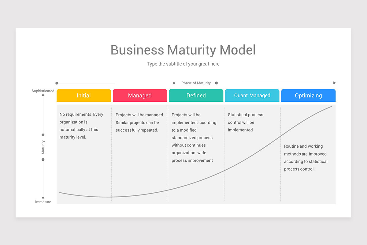 Maturity Model Google Slides Template Designs | Nulivo Market
