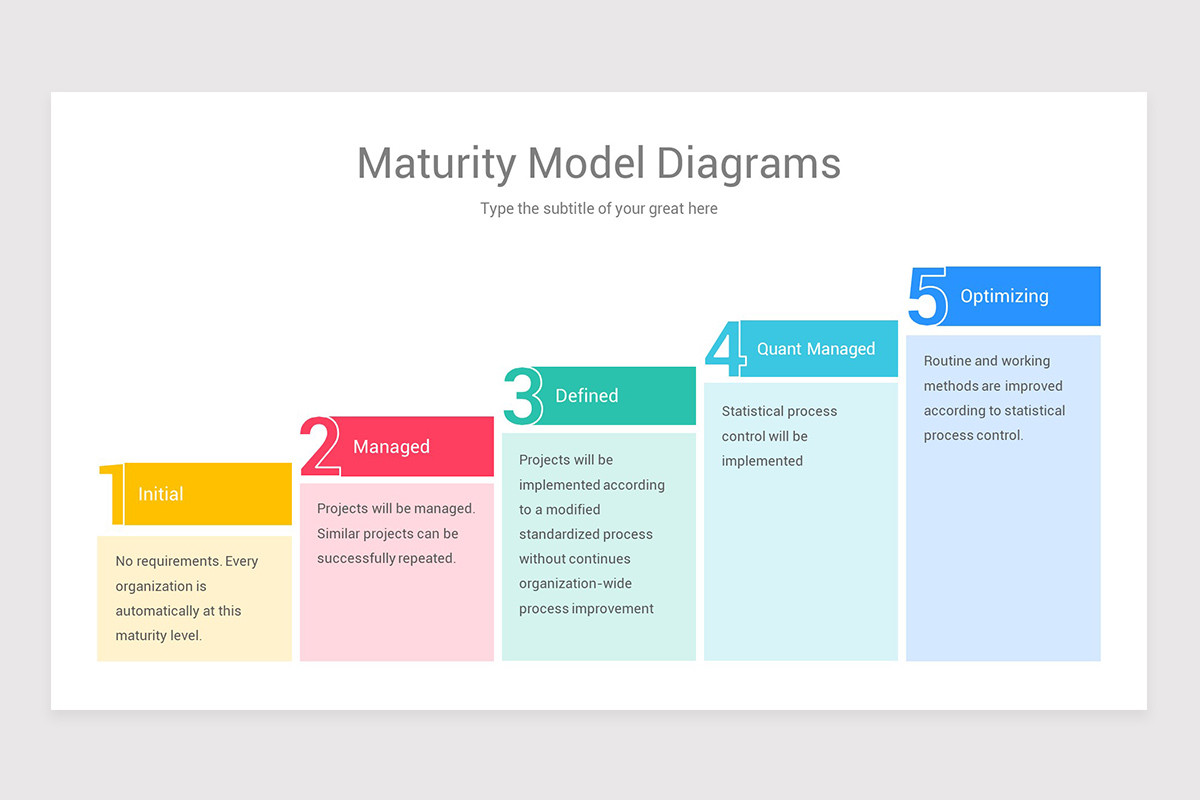 Maturity Model Google Slides Template Designs | Nulivo Market