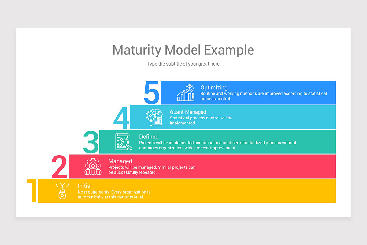 Maturity Model Google Slides Template Designs | Nulivo Market