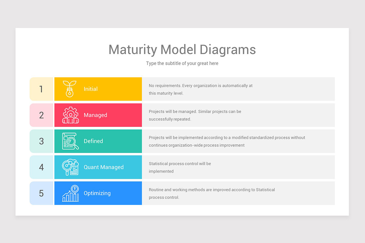 Maturity Model Google Slides Template Designs | Nulivo Market