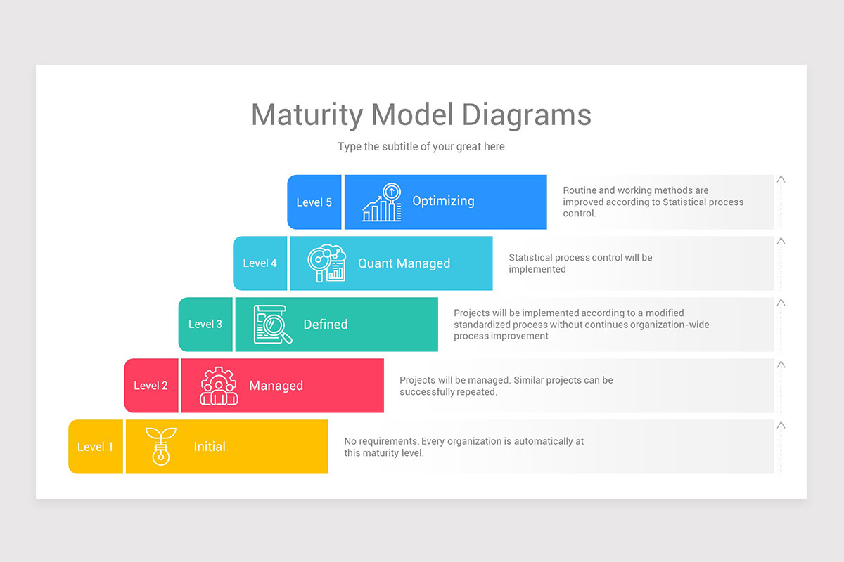 Maturity Model Google Slides Template Designs | Nulivo Market