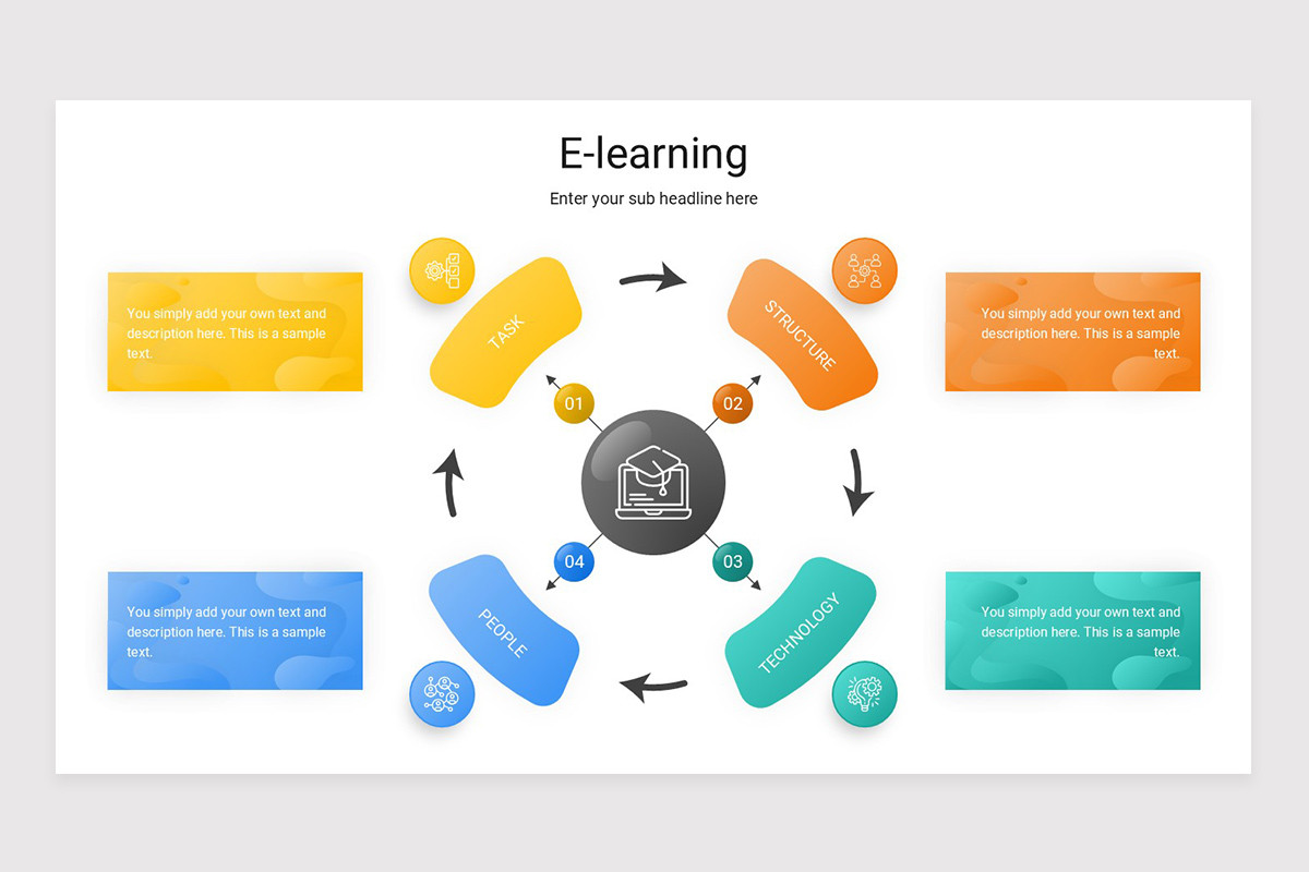 Elearning Presentetion E-Learning PowerPoint Presentation Template | Nulivo Market