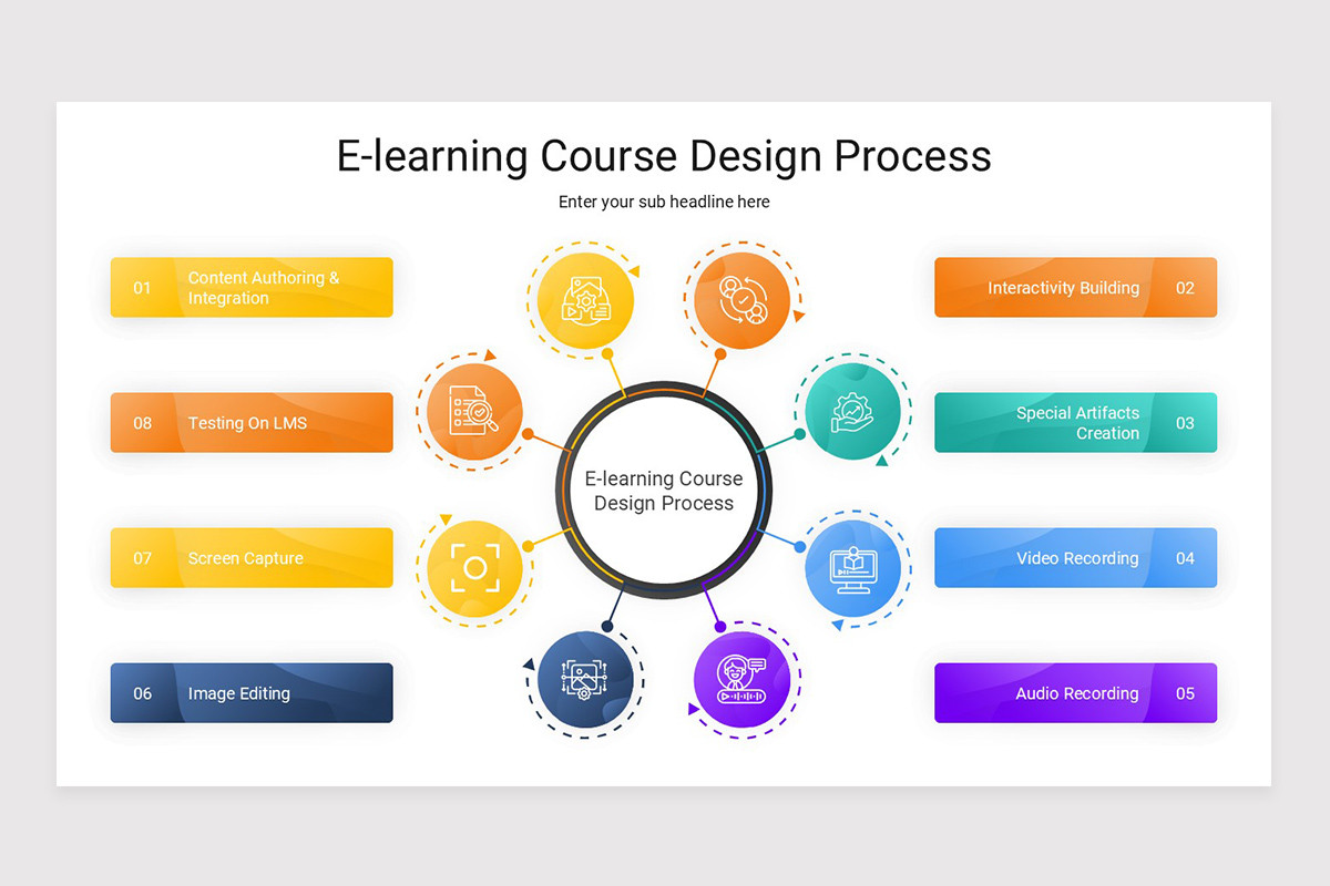 E-Learning Google Slide Presentation Template | Nulivo Market