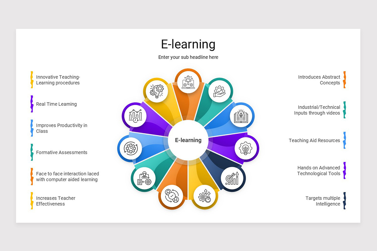 E-Learning Google Slide Presentation Template | Nulivo Market
