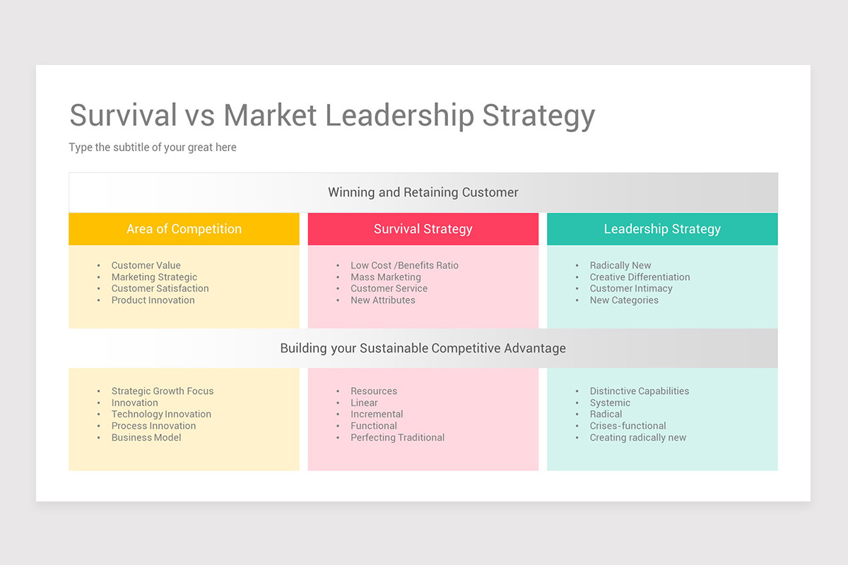 Competitive Strategies Model PowerPoint Template | Nulivo Market