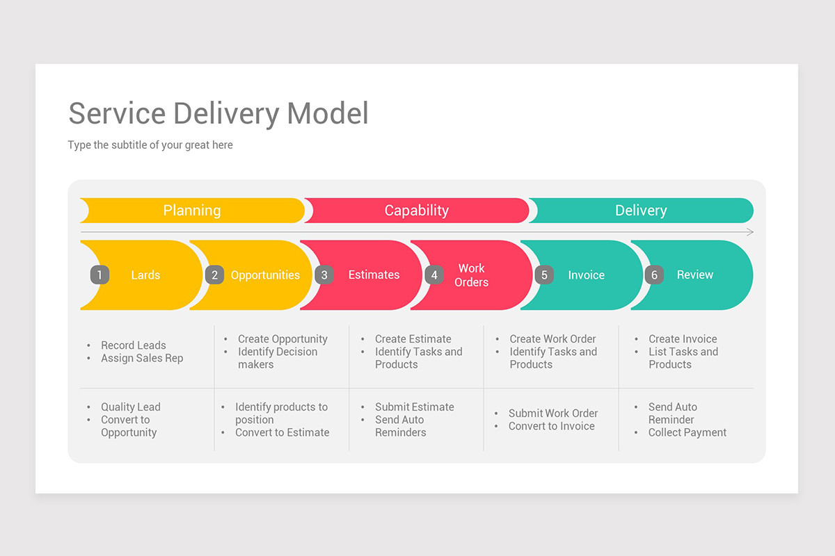 Service Delivery Models PowerPoint Template | Nulivo Market