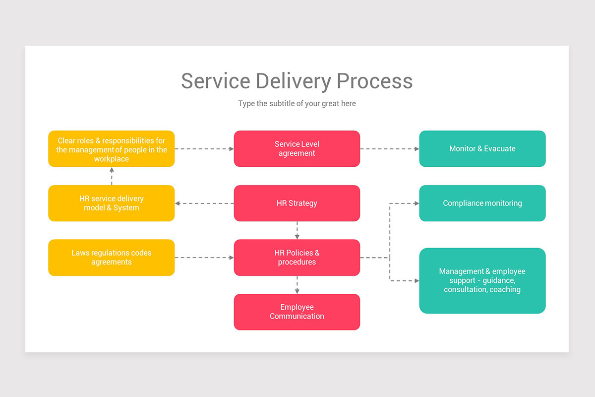 Service Delivery Models PowerPoint Template | Nulivo Market