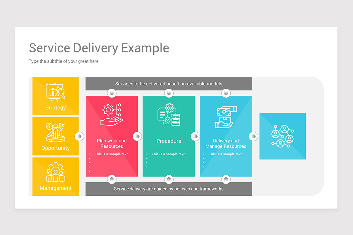 Good Service Delivery Examples at Scarlett Tenison-woods blog