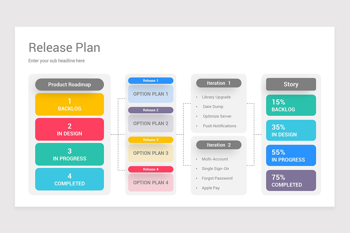 Release Plan PowerPoint Template Nulivo Market