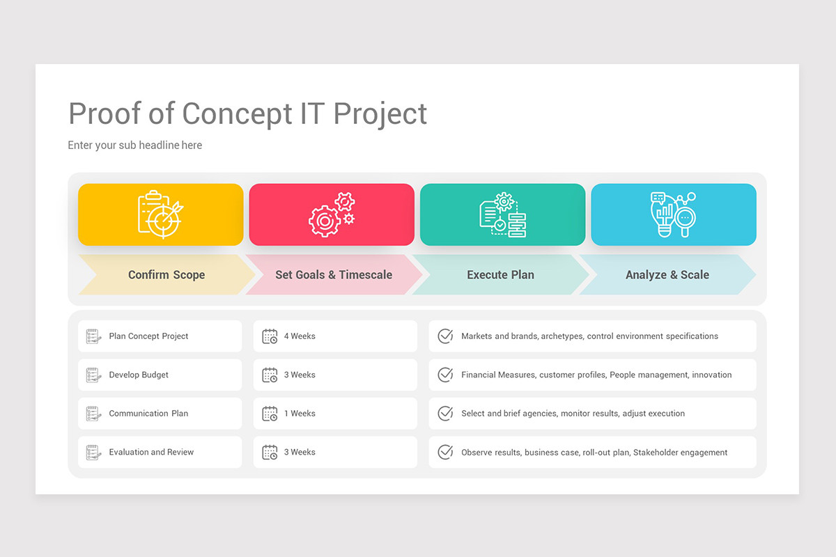 Proof of Concept PowerPoint Template Nulivo Market
