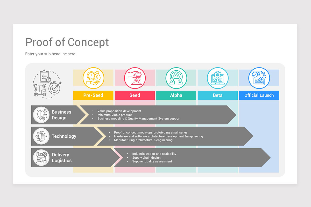 Proof of Concept PowerPoint Template Nulivo Market