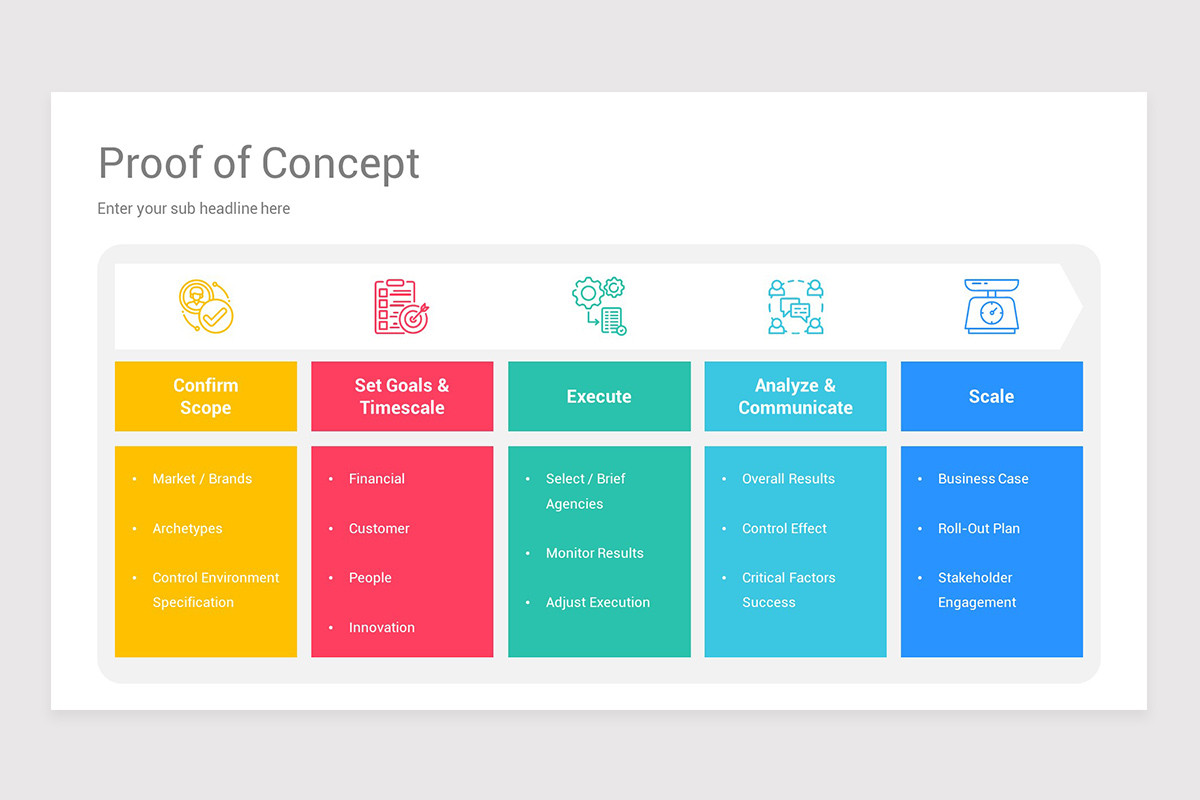 Proof of Concept PowerPoint Template Nulivo Market