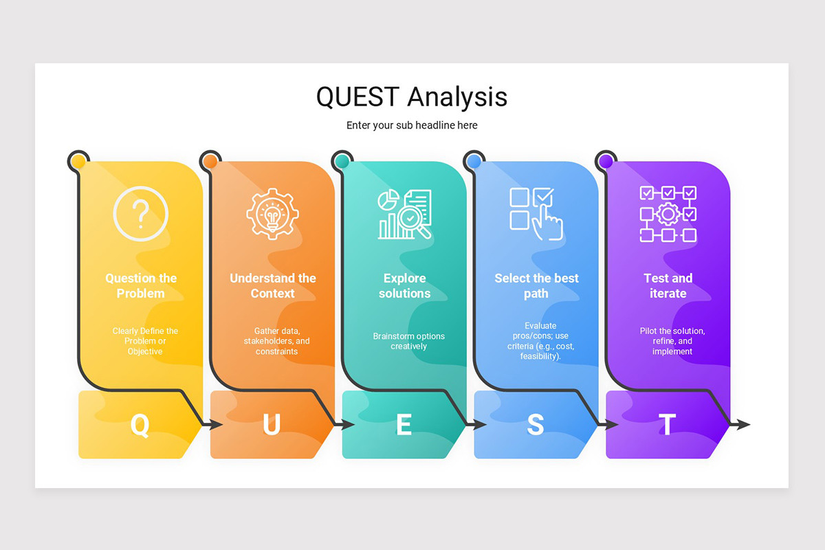 Quest Analysis Process QUEST Analysis PowerPoint Presentation Template | Nulivo Market