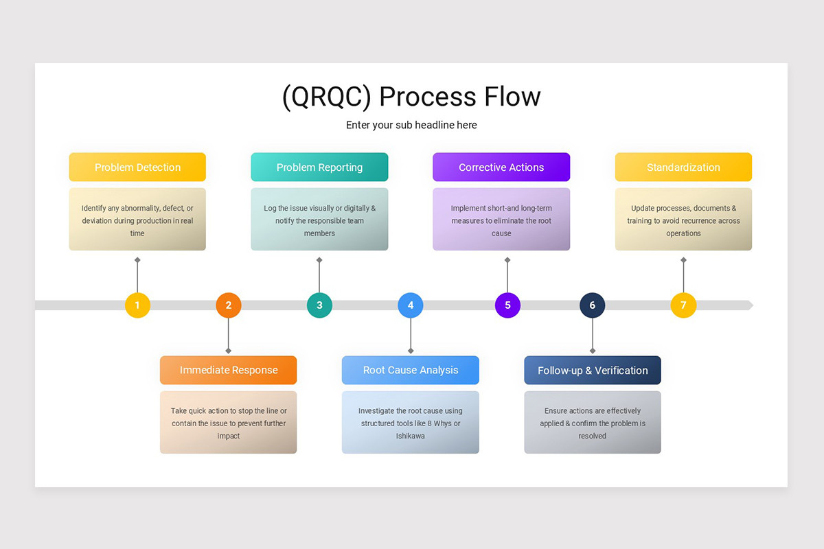 Quick Response Quality Control (QRQC) PowerPoint Presentation Template ...