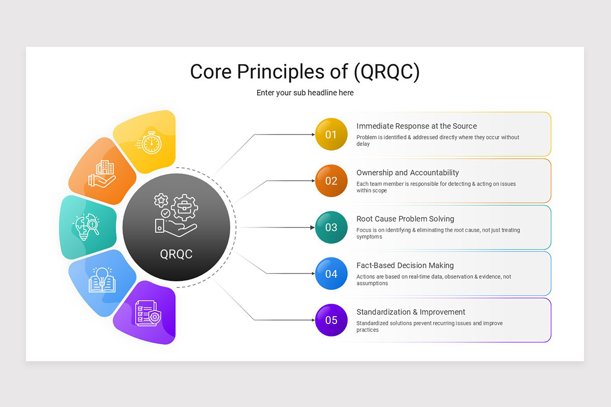 Quick Response Quality Control (QRQC) PowerPoint Presentation Template ...