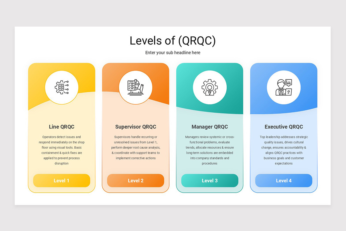 Quick Response Quality Control (QRQC) Google Slide Presentation ...