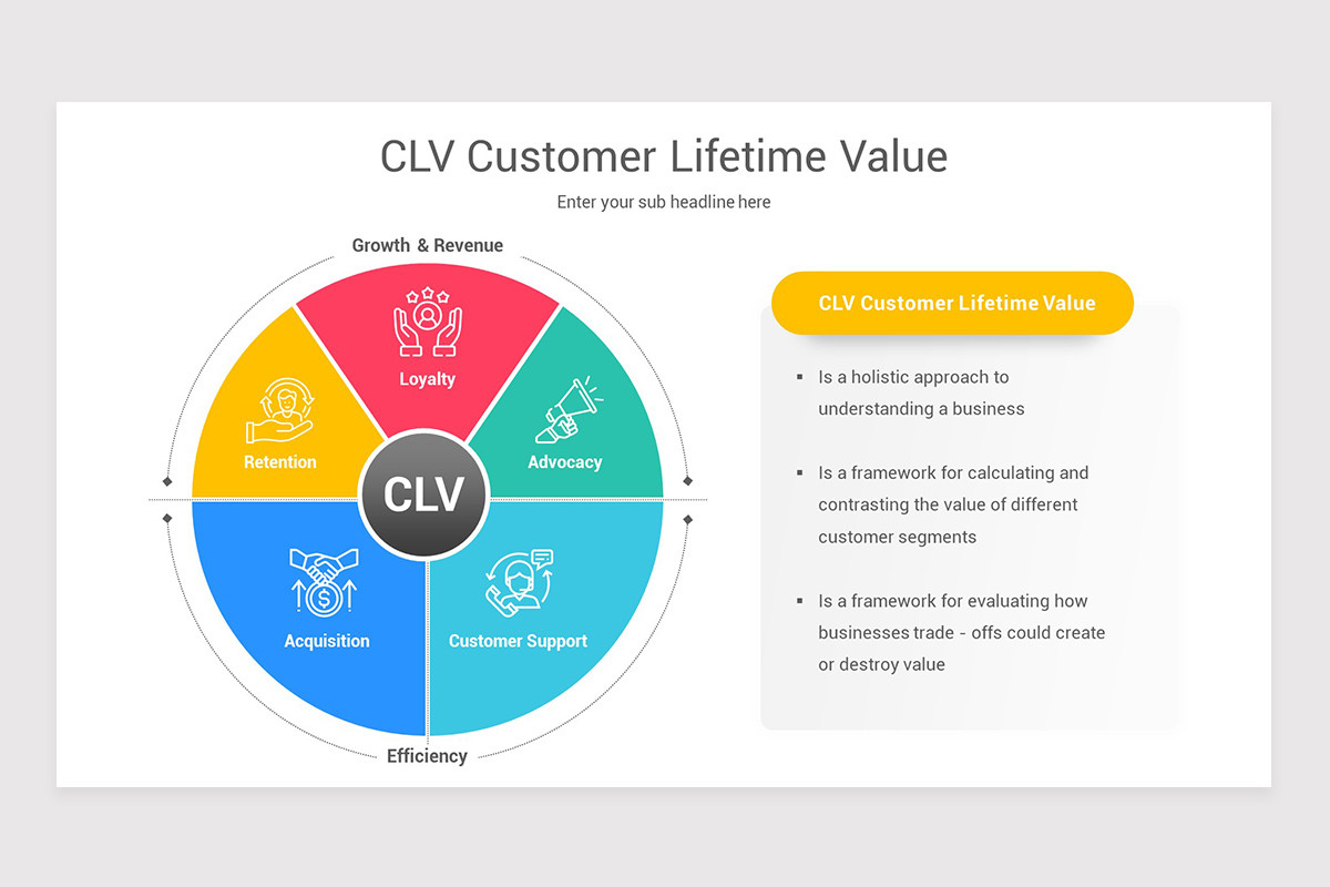 Value Lifecycle Customer Lifetime Value Model