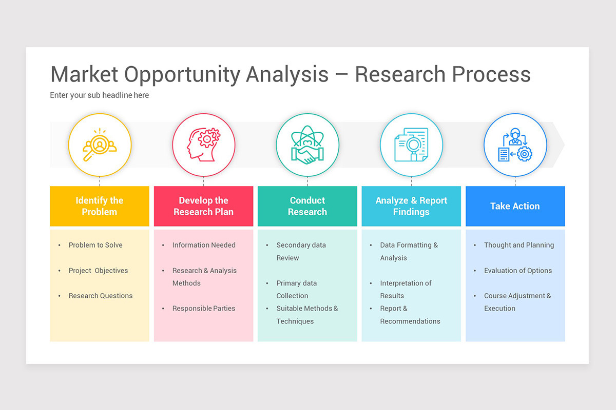 Market Opportunity Analysis Google Slides Template | Nulivo Market