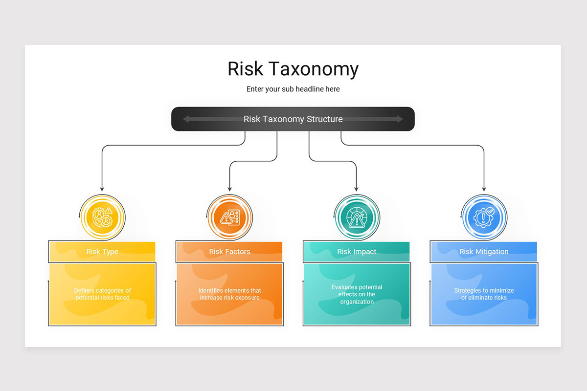 Risk Taxonomy PowerPoint Presentation Template | Nulivo Market