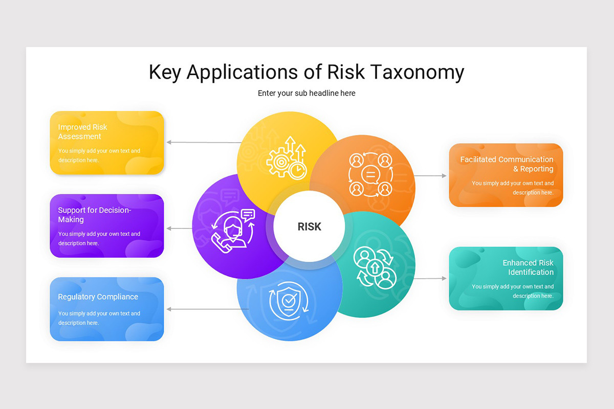 Risk Taxonomy Keynote Presentation Template | Nulivo Market