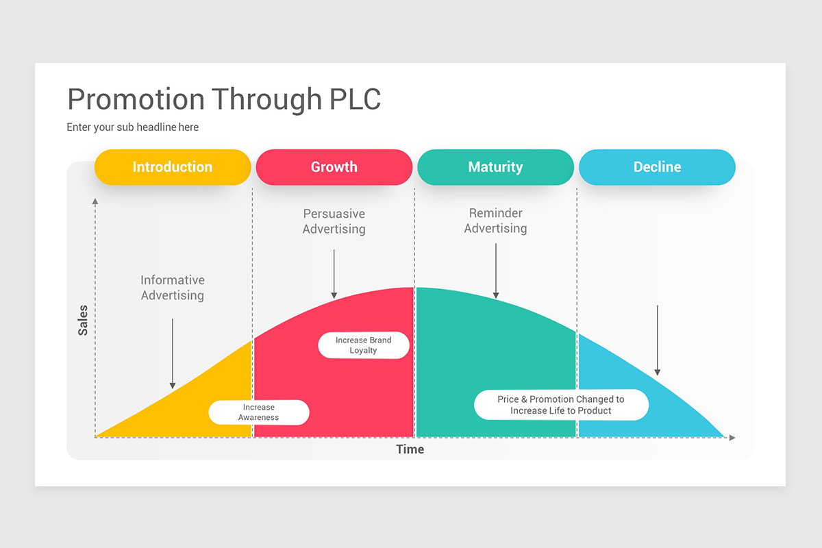 Promotion Strategy PowerPoint Template | Nulivo Market