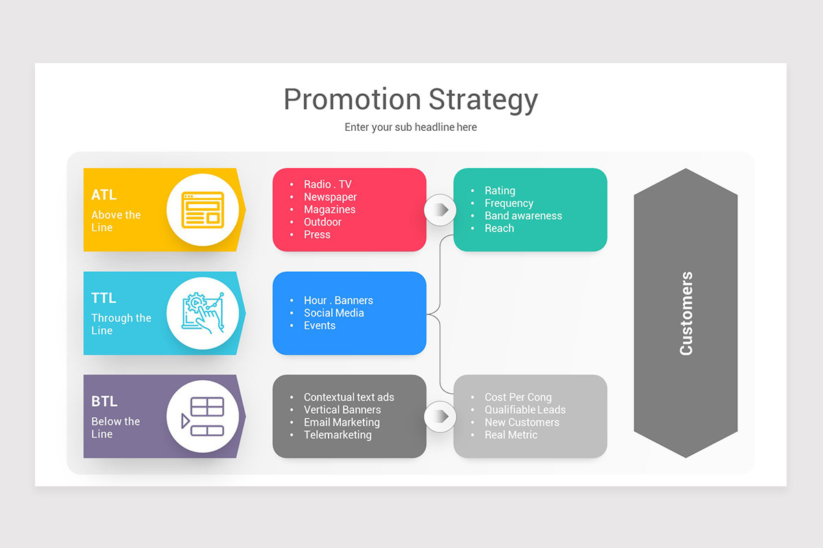 Promotion Strategy In Marketing