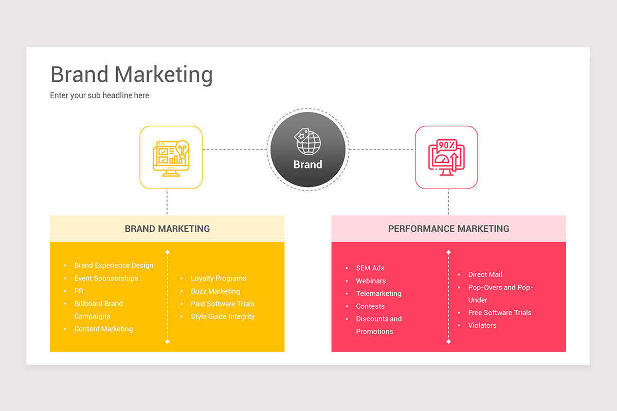 Brand Marketing PowerPoint PPT Template | Nulivo Market