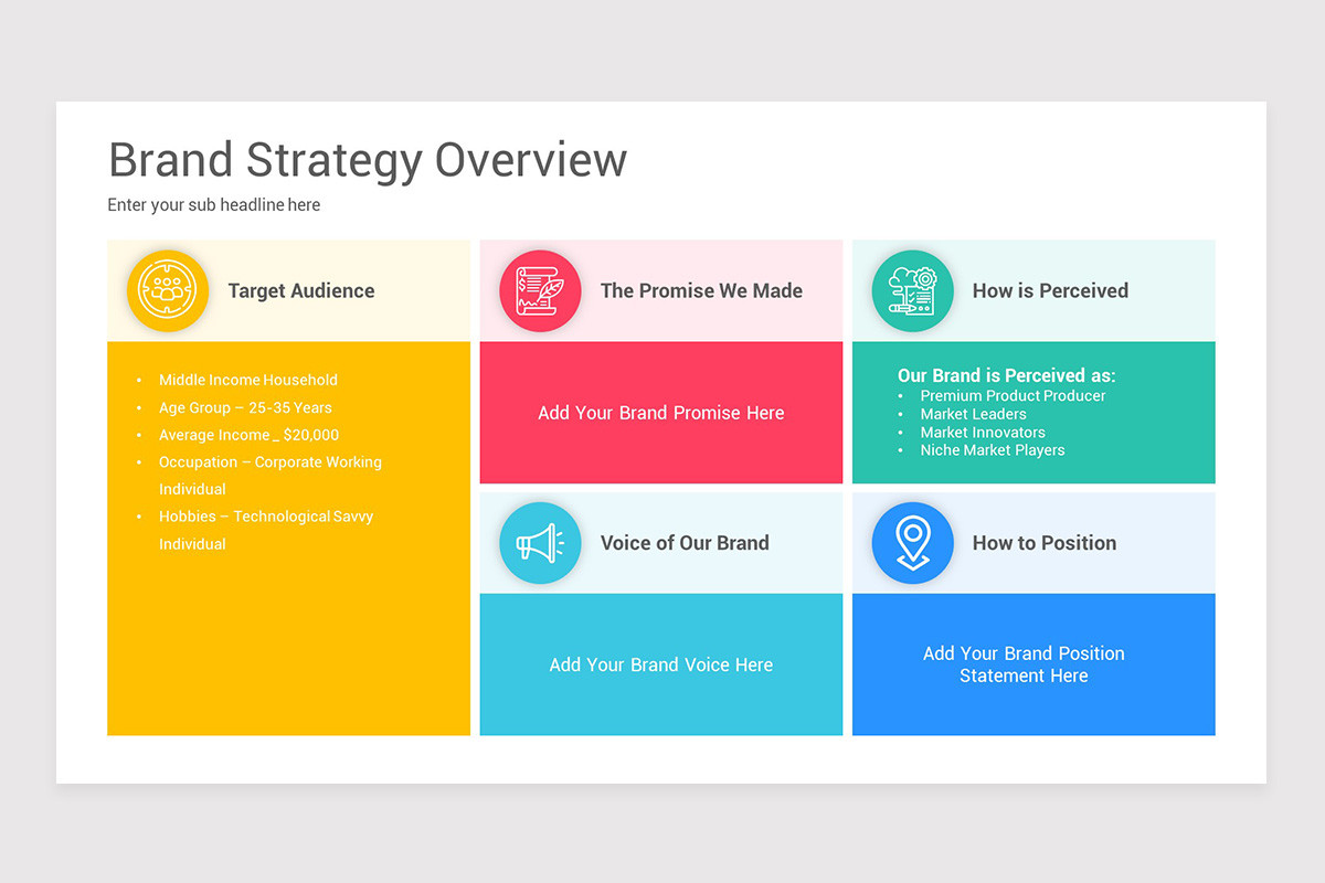 Brand Strategy PowerPoint Presentation Template Nulivo Market