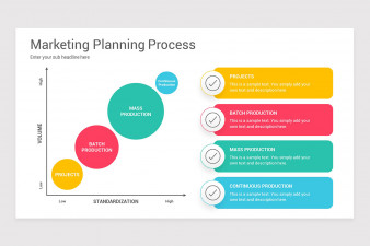 Marketing Planning Process PowerPoint Template | Nulivo Market