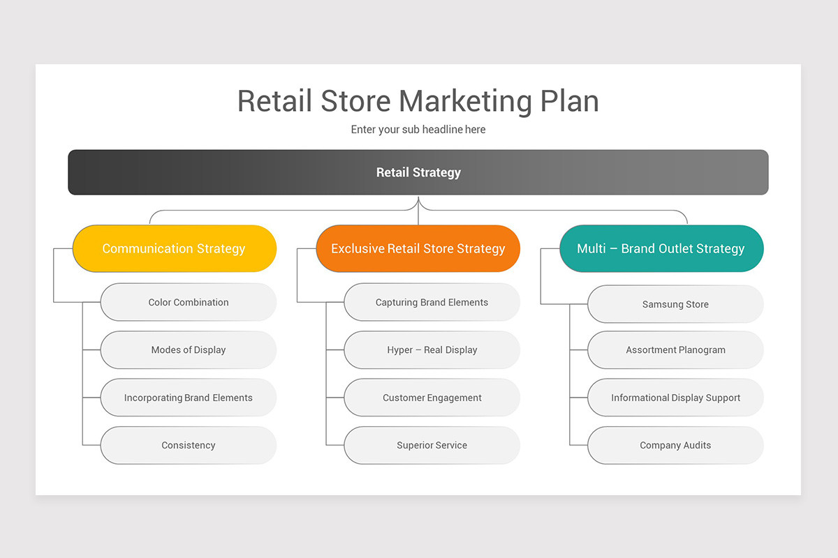 Retail Marketing PowerPoint Template | Nulivo Market