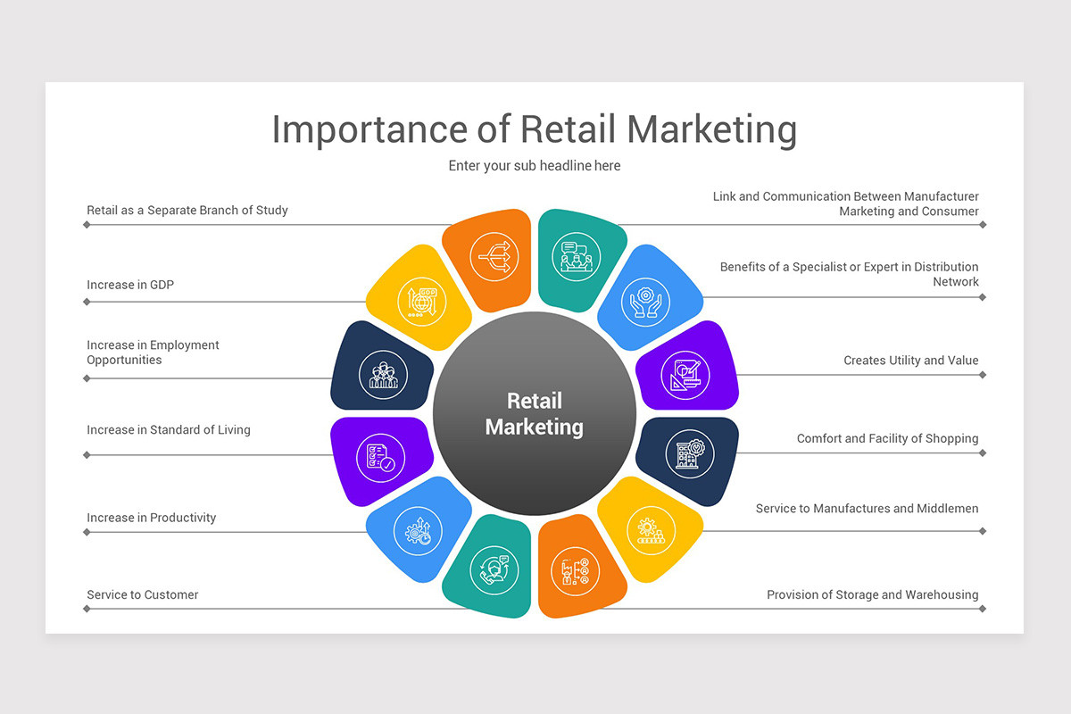 Retail Marketing PowerPoint Template | Nulivo Market