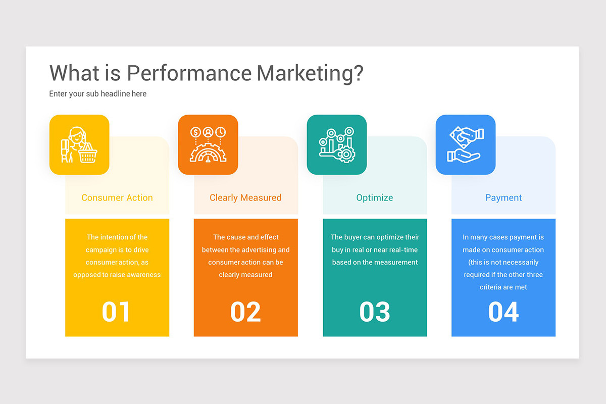 Performance Marketing PowerPoint Template | Nulivo Market