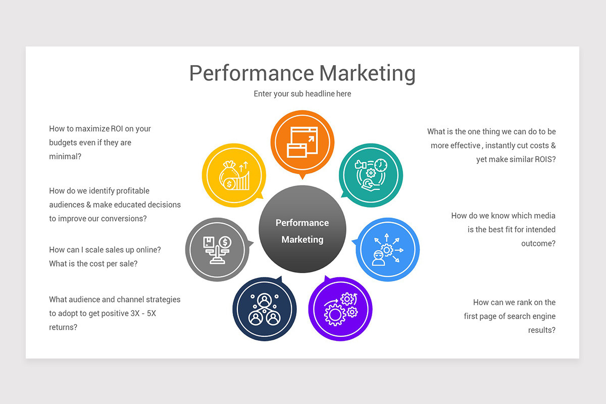 Performance Marketing PowerPoint Template | Nulivo Market