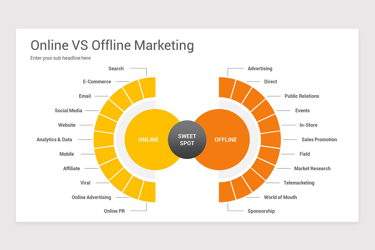 Offline Marketing PowerPoint Template | Nulivo Market