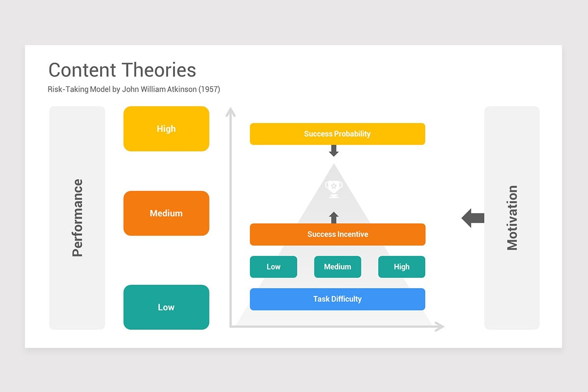 Motivation Theories Tools PowerPoint PPT Template | Nulivo Market