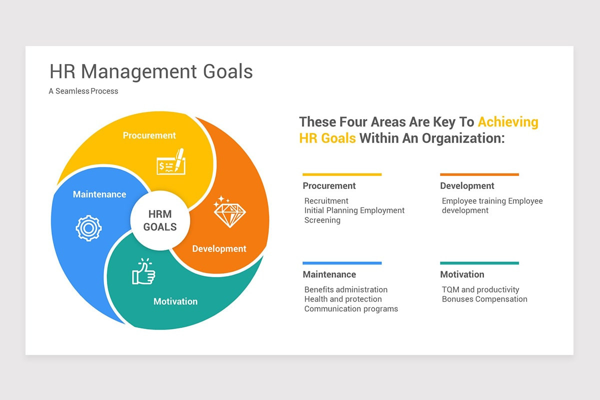 Human Resource Management (HR) PowerPoint Template Nulivo Market Human Resource Management (HR) PowerPoint Template Nulivo Market