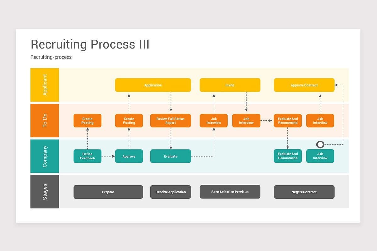 Recruitment Process Powerpoint Recruitment Process PowerPoint PPT Template | Nulivo Market