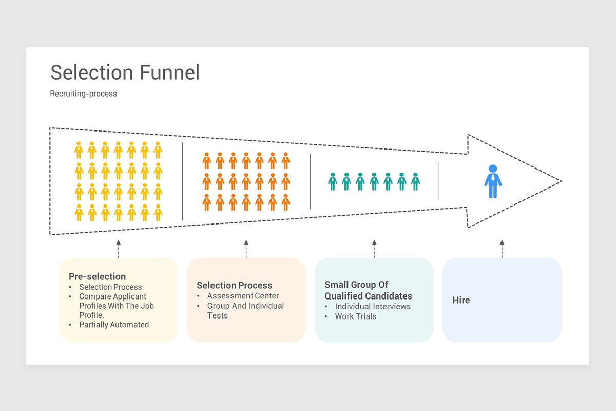 Recruitment And Selection Process Ppt