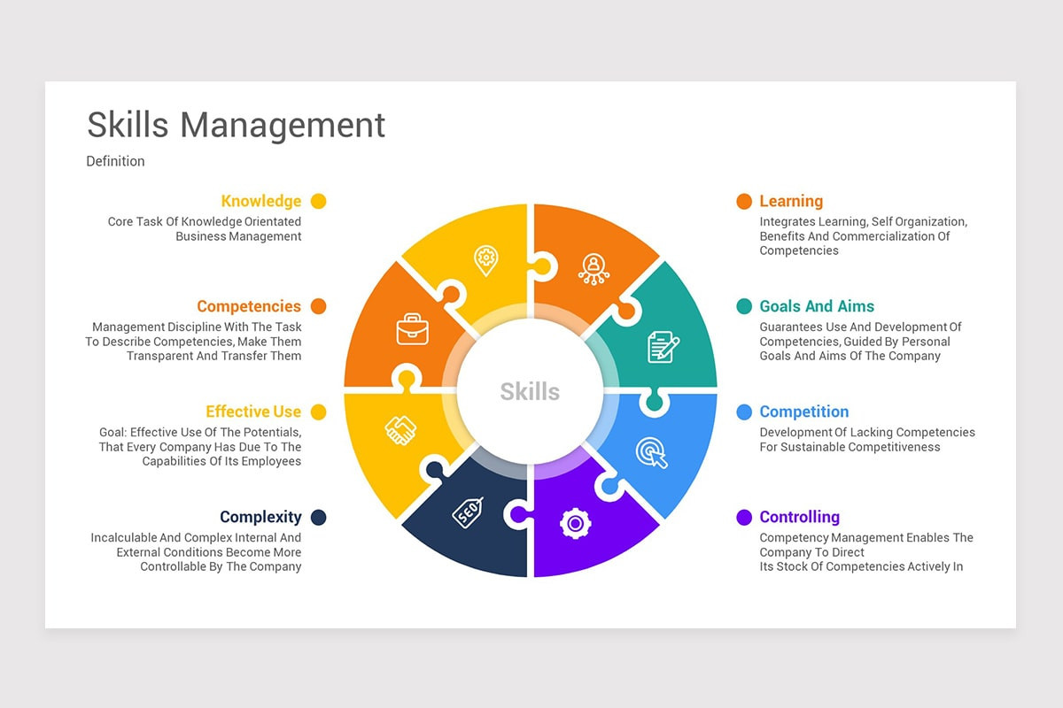 Skills Management PowerPoint PPT Template | Nulivo Market