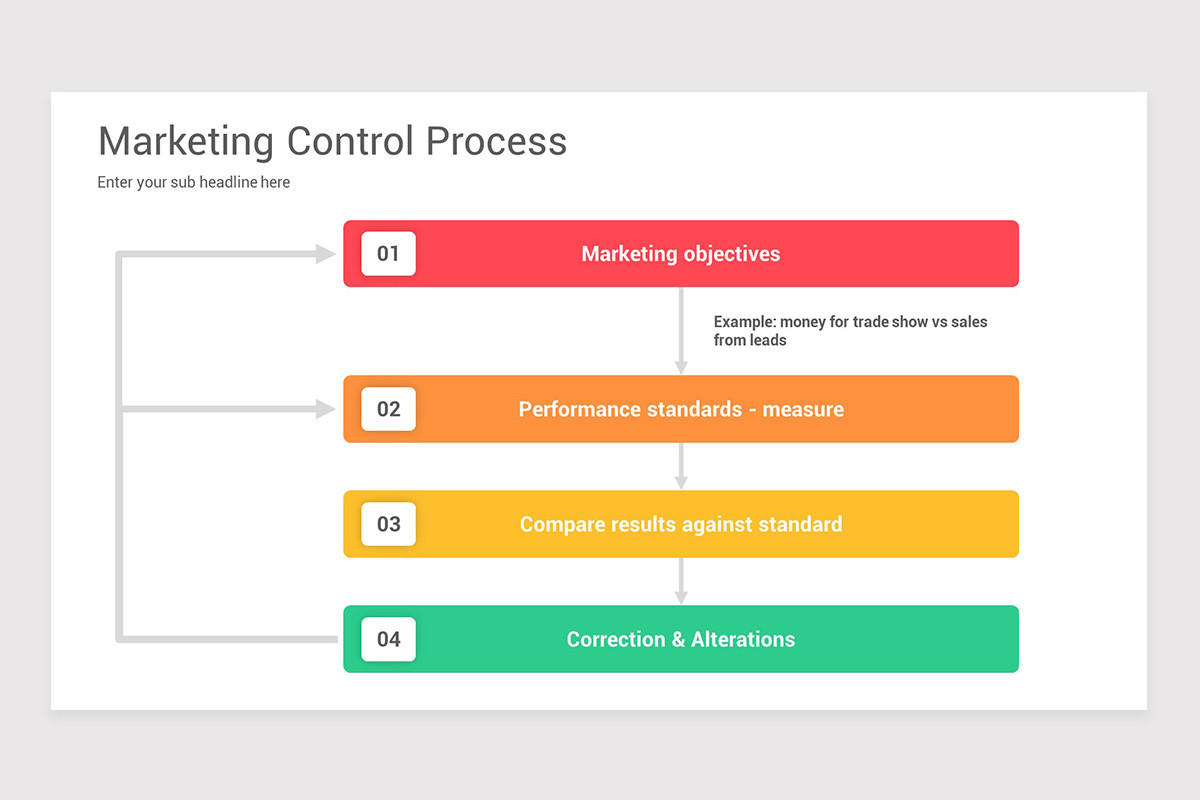 Market Control Key Controls Marketing Control Keynote Template | Nulivo Market