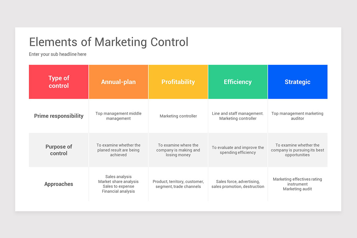 Market Control Key Controls Marketing Control Keynote Template | Nulivo Market