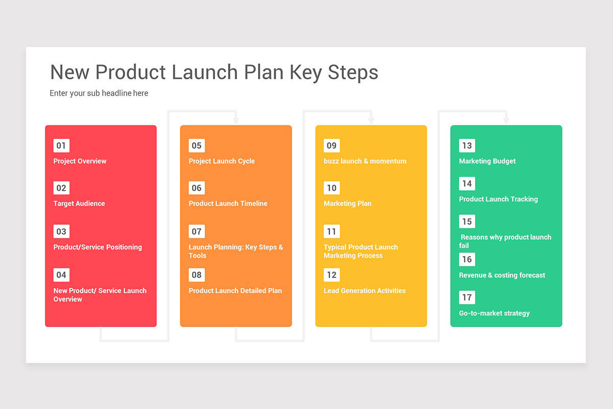 Product Launch Marketing Google Slides Template Nulivo Market Product Launch Marketing Google Slides Template Nulivo Market