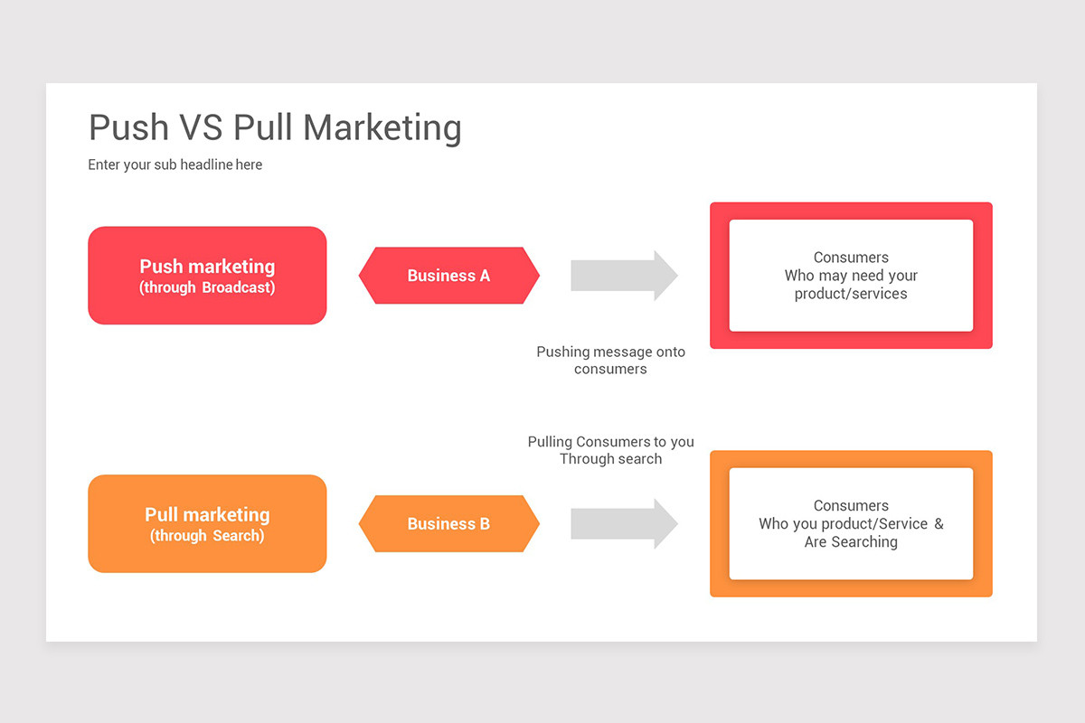 Push and Pull Marketing Google Slides Template | Nulivo Market
