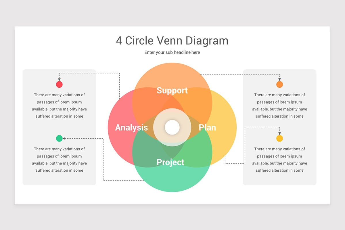 Multi Venn Diagram Keynote Template | Nulivo Market