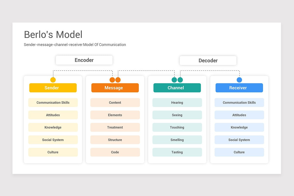 Communications Toolkit Example Communication Toolbox Keynote Template | Nulivo Market
