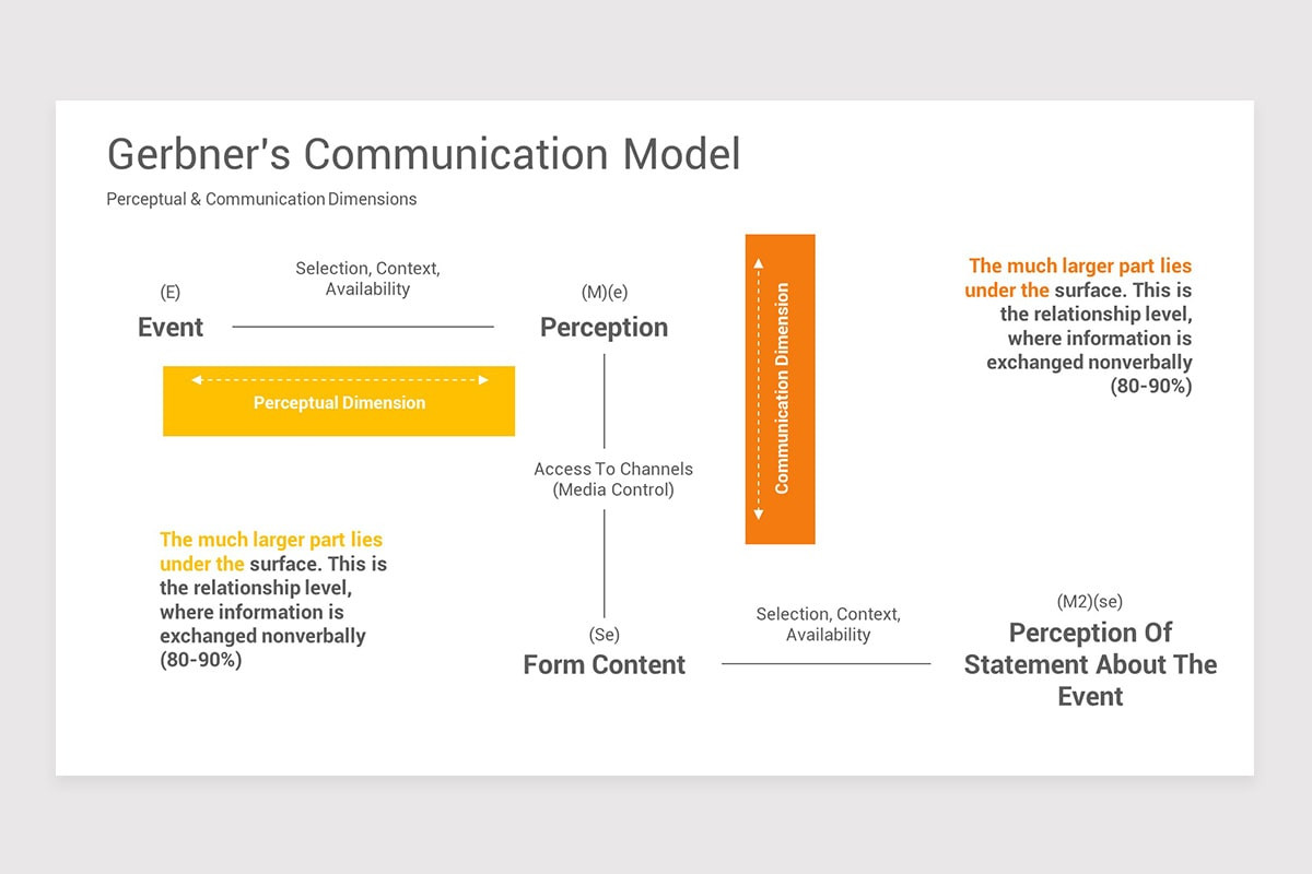 Communications Toolkit Example Communication Toolbox Keynote Template | Nulivo Market