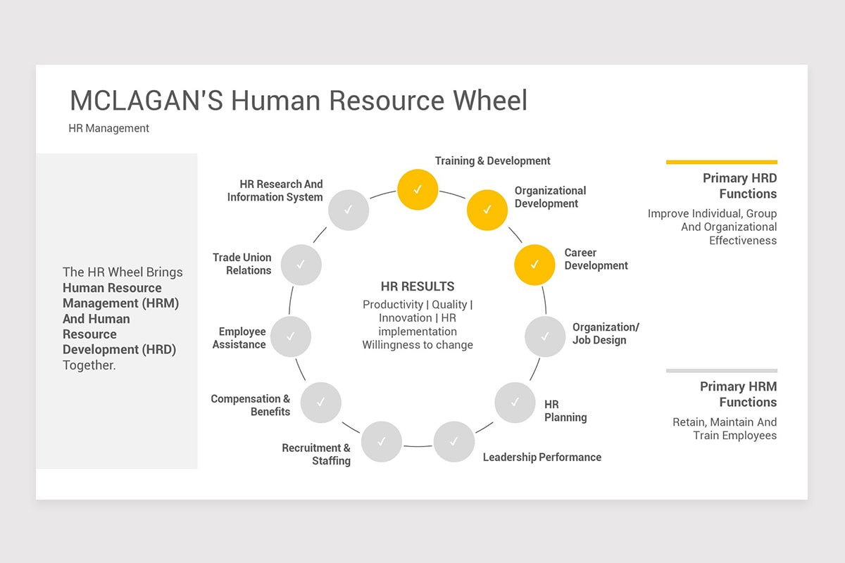 Human Resource Management (HR) Google Slides Template | Nulivo Market